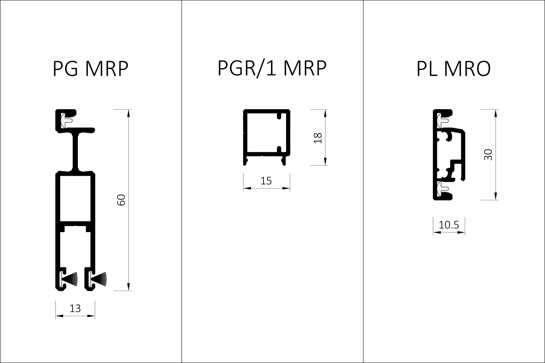 MRP/ Профілі