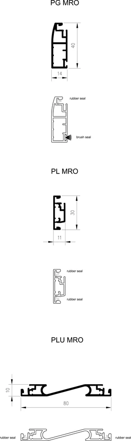 MRO / Profiles