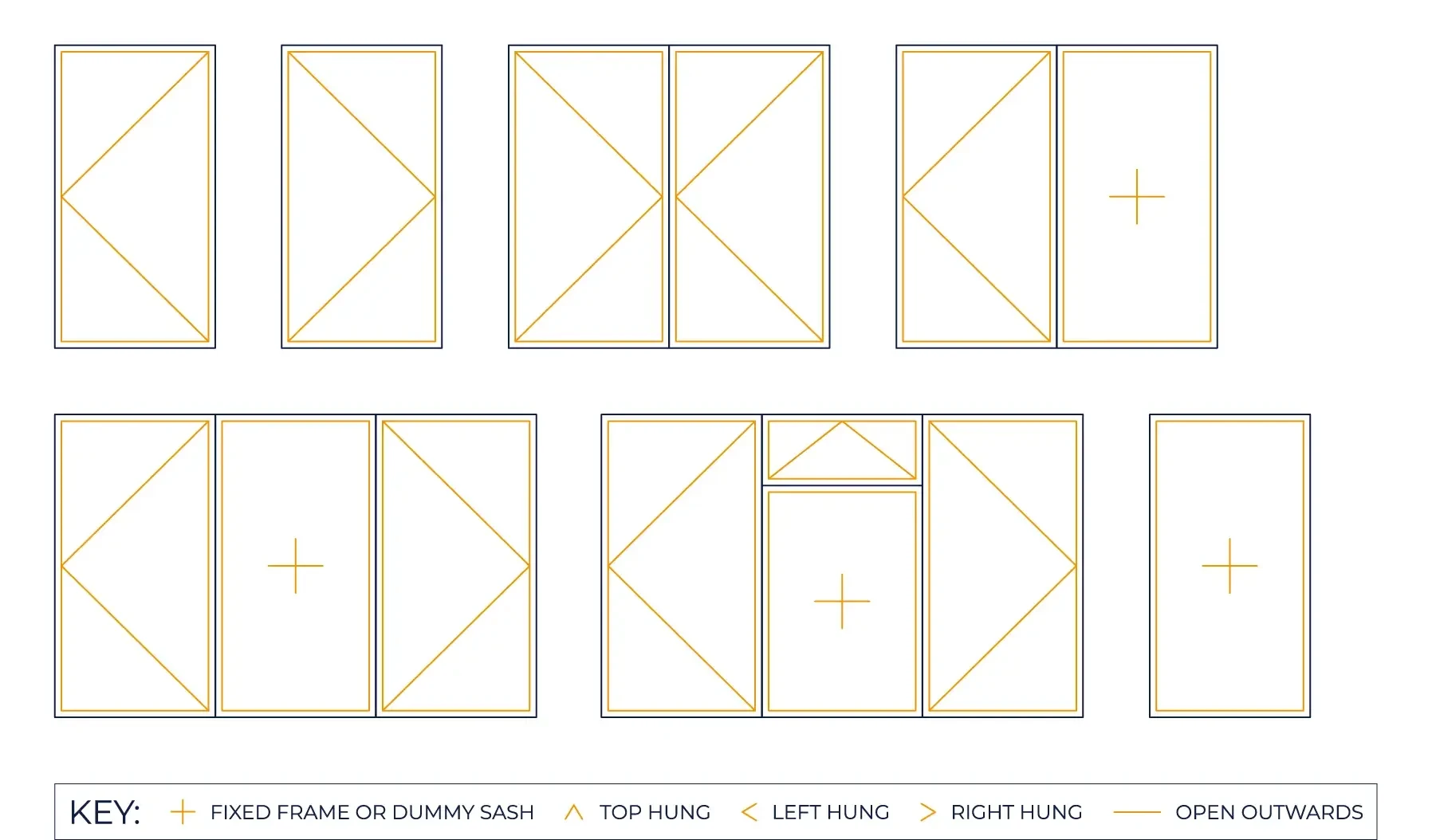 configurations available