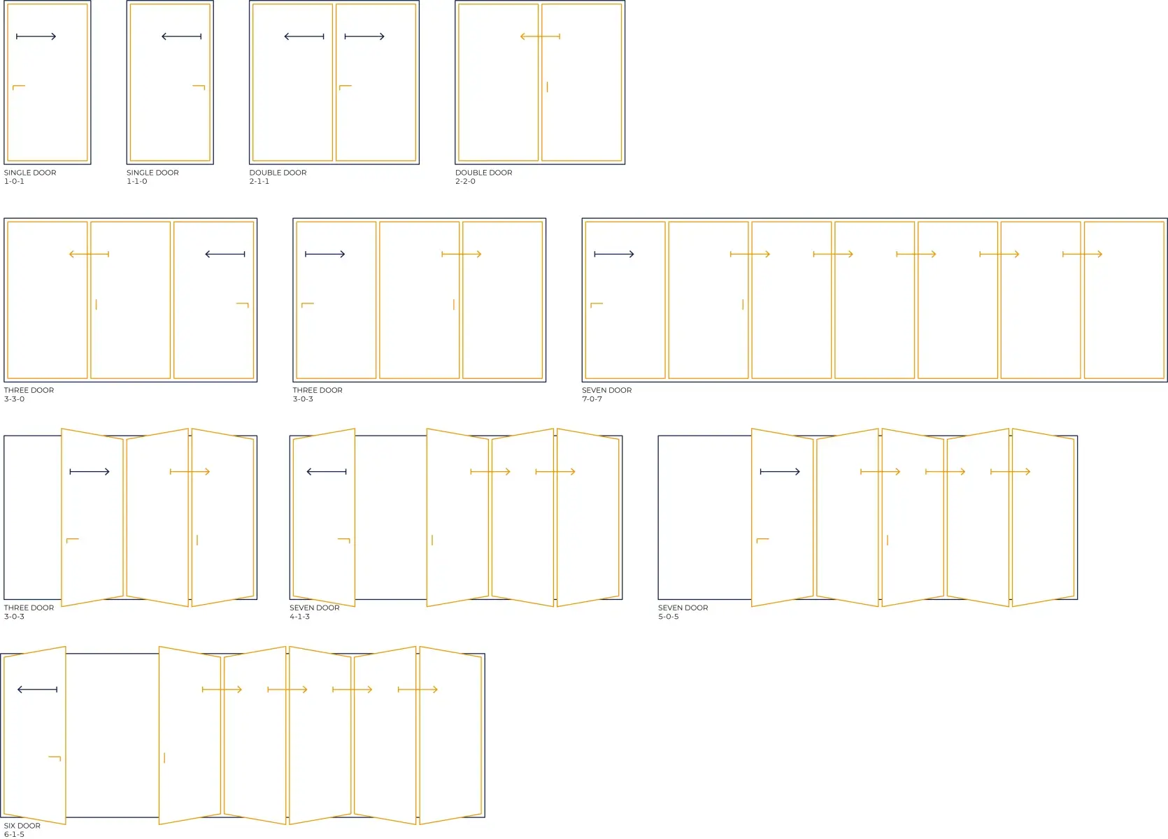 configurations available