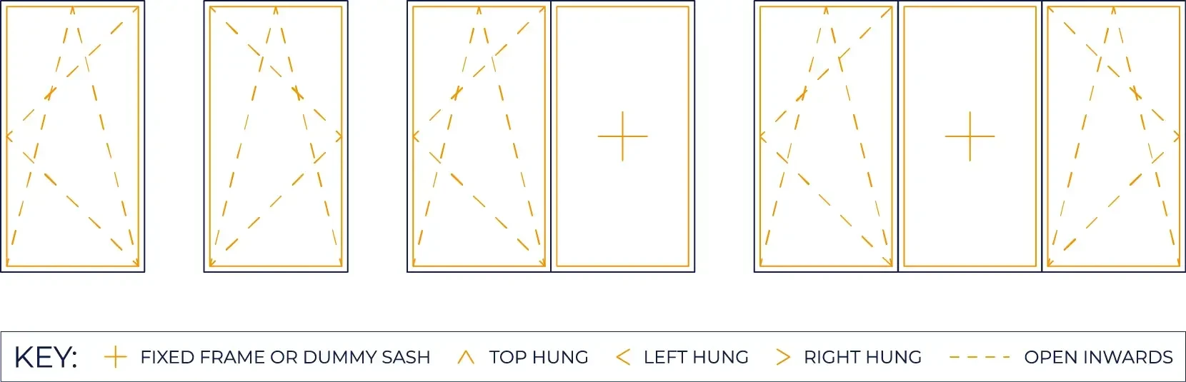 configurations available