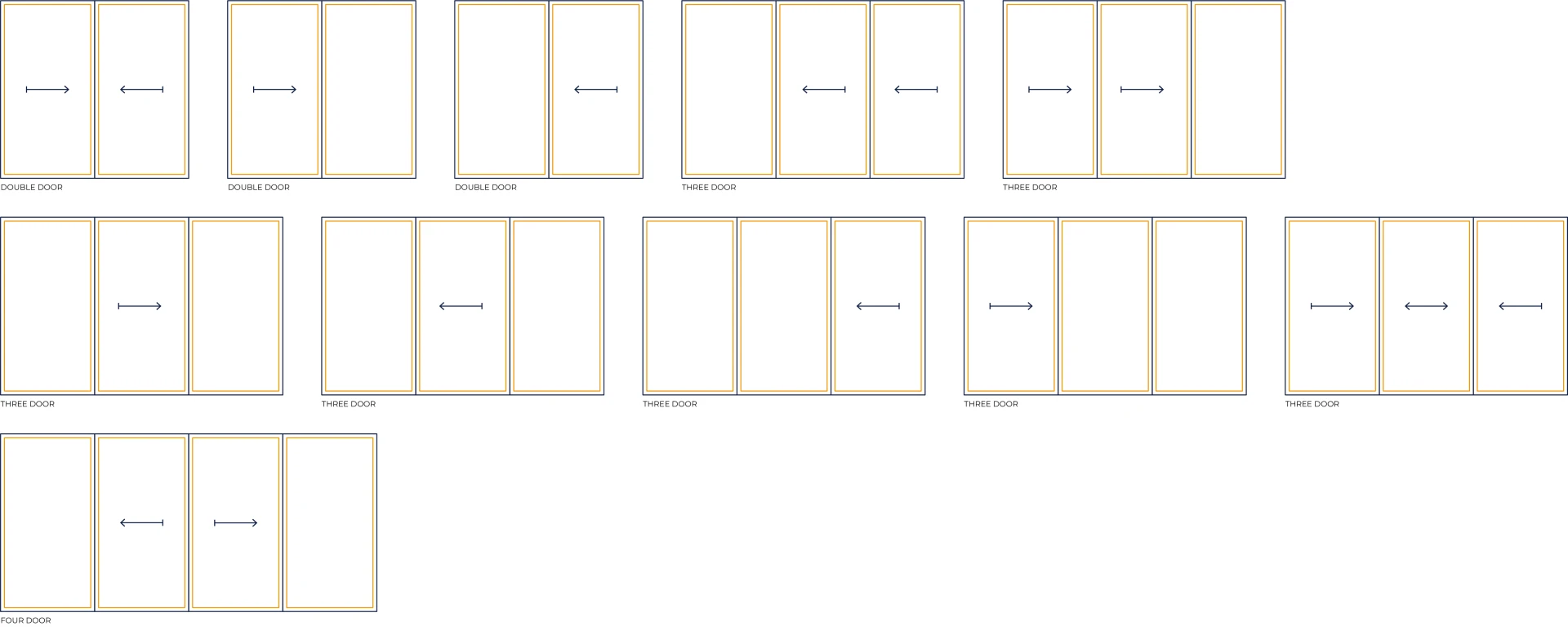 configurations available