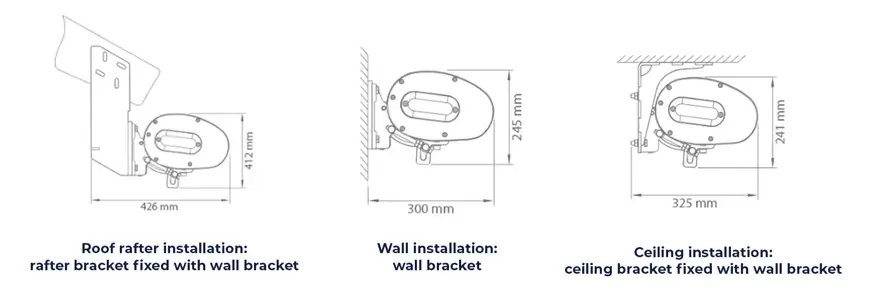 configurations available