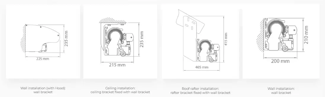 configurations available